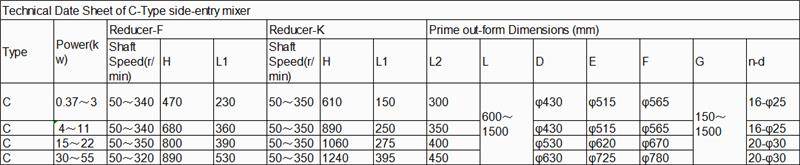 mezclador de entrada lateral (3)